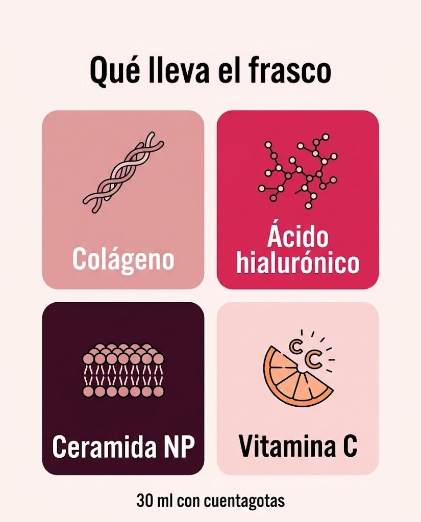Qué lleva el frasco: colágeno, ácido hialurónico, ceramida NP y vitamina C